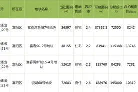 房住不炒的富阳，第二批集中土拍会遇冷吗？图片