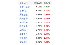 明星基金经理换仓啦？坤坤或有“新欢”，葛兰“变换阵型”，刘格菘“交银三剑客”各自出新图片