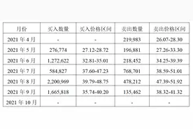 世华科技被南土资产举牌 电子复合功能材料或成看点图片