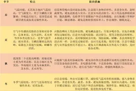 又双叒叕过敏了，怎么办？中山三院发布国内首份过敏患者指南图片