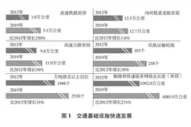 中国交通的可持续发展白皮书 | ② 从交通大国向交通强国迈进图片