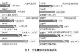 中国交通的可持续发展白皮书 | ② 从交通大国向交通强国迈进图片