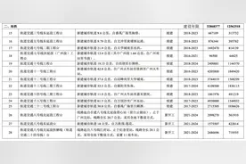 广州将新开工3条+续建11条地铁 惠及花都南沙番禺等区图片