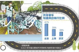 共享电单车带来新体验图片