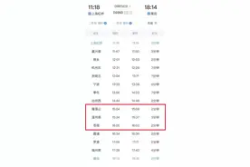 紧急寻人！一入境阳性人员9日乘坐D2283次动车经停温州图片