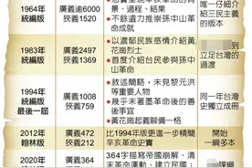 台媒：台湾初中历史课本辛亥革命现在只剩364字，60年前有6000字图片