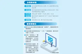 广西税收营商环境持续优化图片