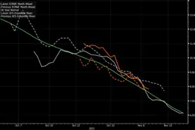 全球深陷“电荒”！国务院重磅定调：电价上浮、煤炭保供图片