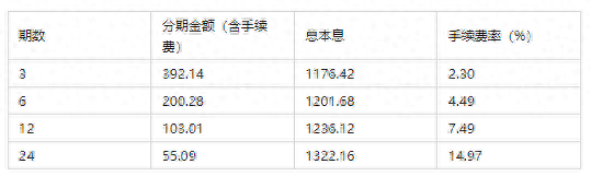 花呗逾期还款成功截图，蚂蚁金服 消费金融 配图02