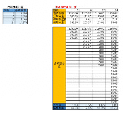 花呗逾期还款成功截图，蚂蚁金服 消费金融 配图03