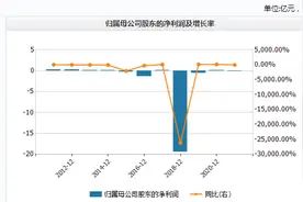 ST天山24亿并购诈骗案一审宣判，大象广告原实控人陈德宏被判无期徒刑图片