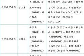 成都石室中学、成都树德中学公开招聘图片
