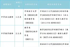 成都石室中学、成都树德中学公开招聘图片