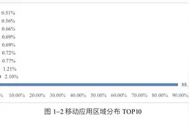 2021上半年《四川省移动互联网应用安全报告》发布：监测恶意应用软件千余款 隐私窃取占比最高图片
