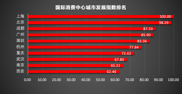 西南首家“线上免税店”来啦！就在这个区→
