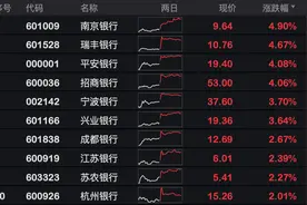 银行股再现集体反弹，机构扎堆调研，四季度走势稳了？图片