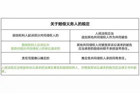 人身损害赔偿案件的最新司法解释适用要点分析图片