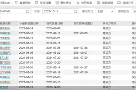年内逾40股重组失败！跨界重组频现 更有多股已折戟多次图片
