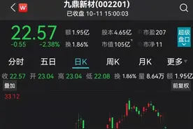 怒怼“喷子”！3倍大牛股董秘突然变脸，发生了什么？图片