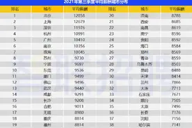 10410元/月！广州最新平均工资排全国第五图片