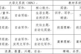 “双减”之下，小学语文作业设计如何整体架构？名师支招图片