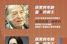 诺贝尔经济学奖53年89位获奖者背后 获奖经济理论如何迭变？图片