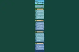 这场大会，为何全球瞩目？——2020年联合国生物多样性大会四大看点透视图片