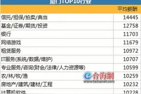 第三季度厦门平均招聘月薪9499元图片