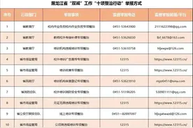 黑龙江省教育厅：“双减”违规问题，可通过这些方式监督举报图片