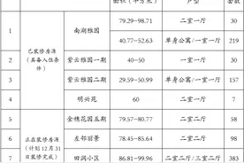 曲靖市本级2021年公共租赁住房招租公告图片