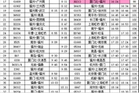 注意！福州火车站近期这些列车停运图片