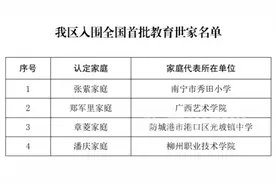 祝贺！柳州这家庭入选“国字号”名单，一家三代五人从事这职业图片