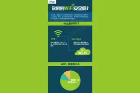 你家的WiFi安全吗？赶紧对照自测图片