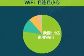 你家的WiFi安全吗？赶紧对照自测图片