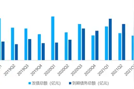 偿债高峰下“借新还旧”，为何依然难解房企债务危机？图片