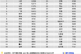 2021年第三季度城市平均薪酬出炉 无锡8980元/月上榜全国第17位图片