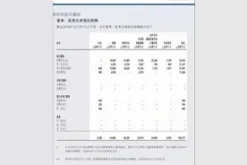 独家｜联想控股辟谣柳传志1亿年薪：消息不实，去年已不再领取职务薪酬图片