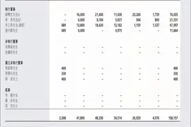独家｜联想控股辟谣柳传志1亿年薪：消息不实，去年已不再领取职务薪酬图片