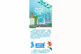 288名！2022年江苏省淮安市引进“名校优生”公告图片