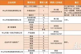 工作时间灵活，中山发布超1000个“妈妈岗”新岗位图片