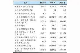 国务院批准广东全域无隐性债务试点，释放什么信号？图片
