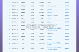 OYO，孙正义的另外一个烂摊子图片