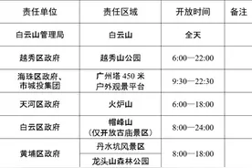@广州市民，重阳节登高，请注意这三点图片