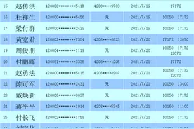 刚刚，荆门警方发布重要公告！拟对82人作出处罚图片