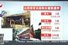山西古建筑开展抢险和修缮工作视频封面