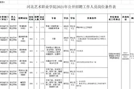 有编制！河北最新事业单位招聘！岗位表→图片