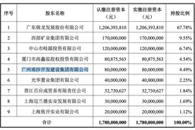 中山证券拟2.9亿元引进战略投资者，控股股东锦龙股份放弃增资优先认缴出资权图片