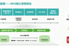 国产化数据库正崛起，鲲鹏深耕行业数字化进入核心区图片