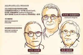 现代经济学的因果推断革命——2021年诺贝尔经济学奖解读图片