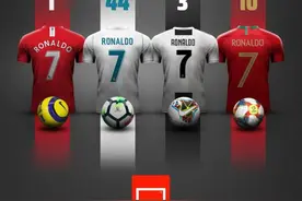 C罗生涯58次戴帽分布：国家队10次，皇马44次图片